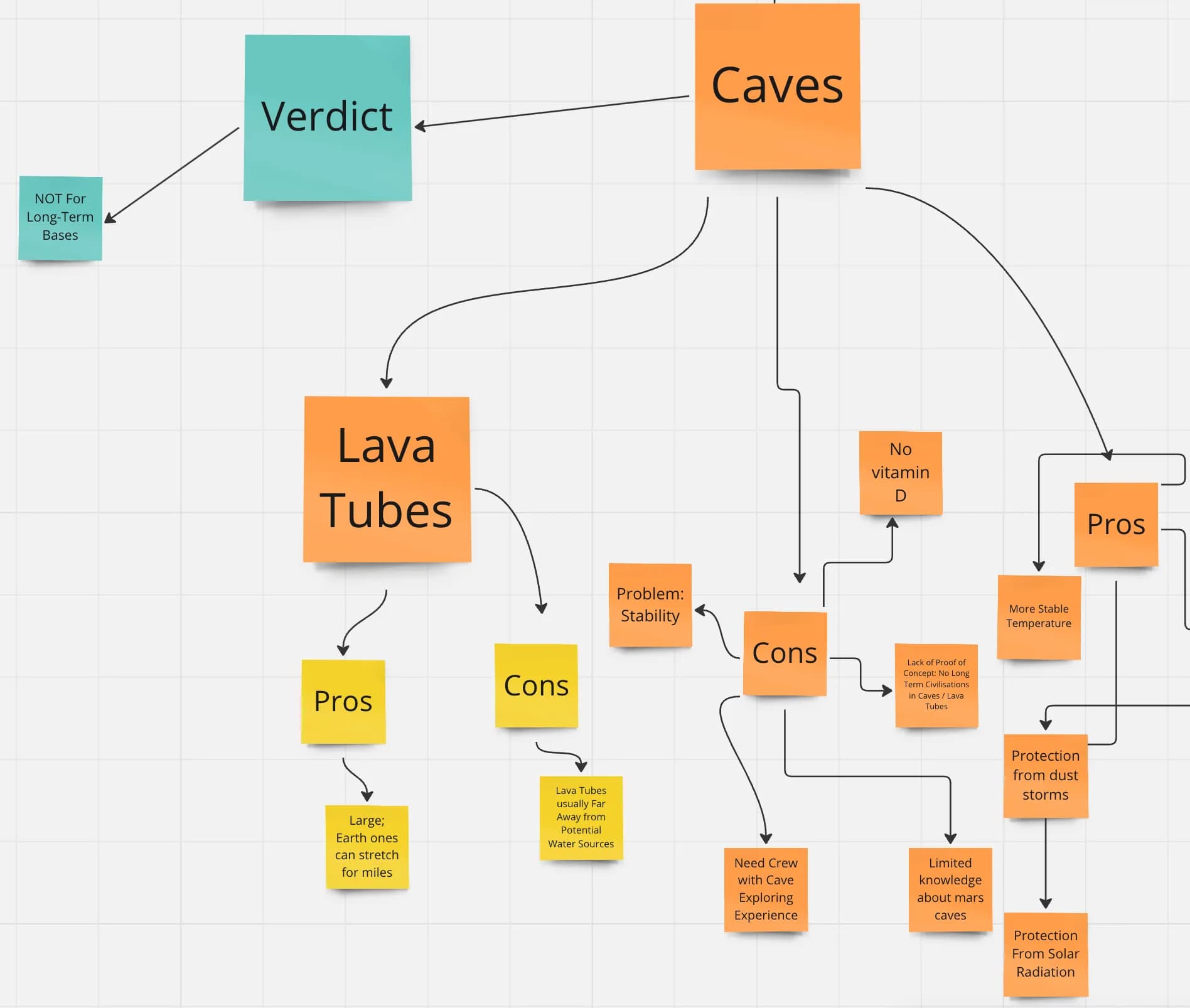 Pros and Cons of Lava Tubes and Caves